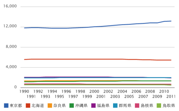 日本の就労者