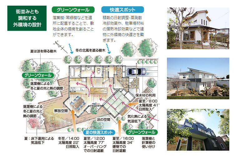 自然の風と光を利用したスマート注文住宅