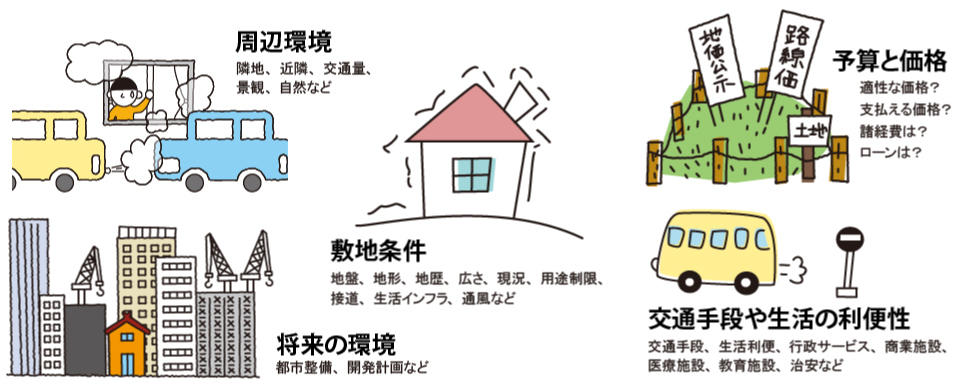 土地のチェックポイント