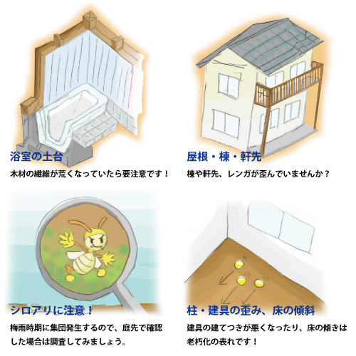 建物の老朽箇所